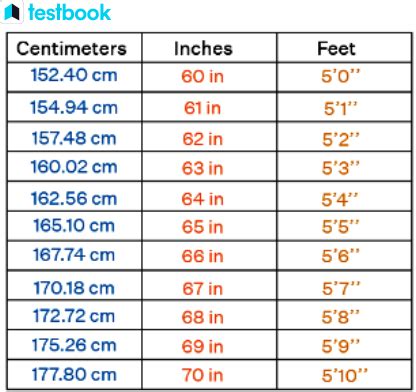 185 cm to feet|Convert 185 Centimeters to Feet